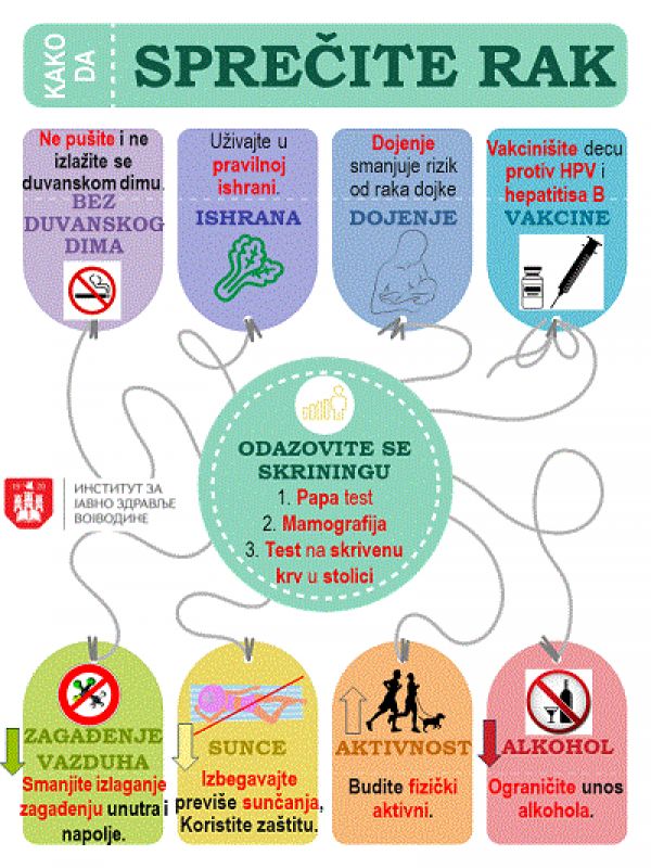 Prevencija raka